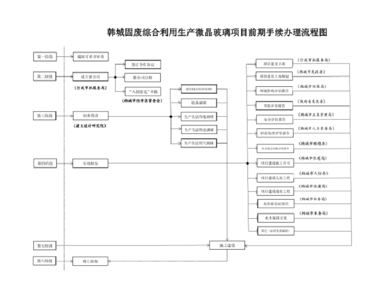 引領(lǐng)行業(yè)示范 支撐政策實踐 加快推進(jìn)煤矸石綜合利用生產(chǎn)微晶玻璃項目