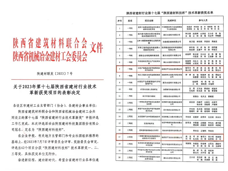 喜報！富平公司多項創(chuàng)新改造項目榮獲2023年第十七屆陜西省建材行業(yè)技術(shù)革新獎