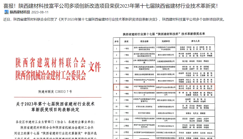 奮進(jìn)陜煤 | 喜報(bào)！陜西建材科技富平公司多項(xiàng)創(chuàng)新改造項(xiàng)目榮獲2023年第十七屆陜西省建材行業(yè)技術(shù)革新獎(jiǎng)！