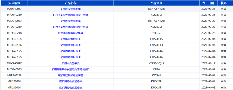 捷報(bào)！智引公司10款產(chǎn)品再獲國(guó)家安標(biāo)認(rèn)證